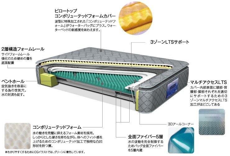 ウォーターベッド｜ベッド専門店グースカ